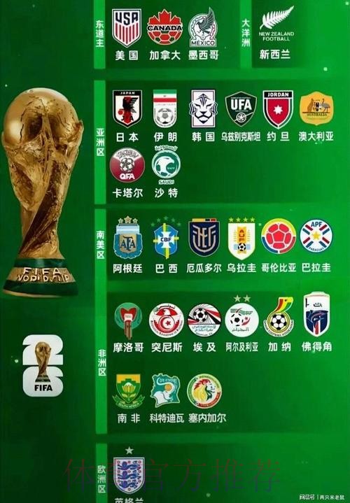 2026世界杯球队名单是否免费