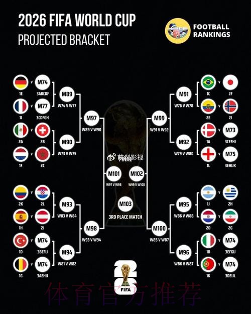 世界杯预测分析地址