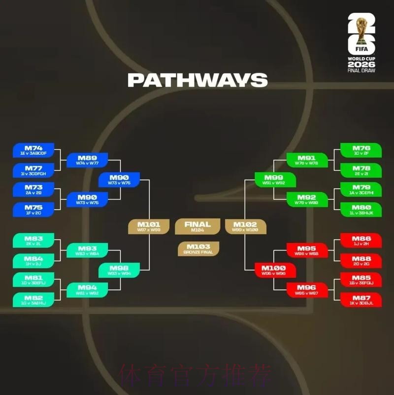2026美加墨世界杯盘口分析方法 2026美加墨世界杯盘口分析方法